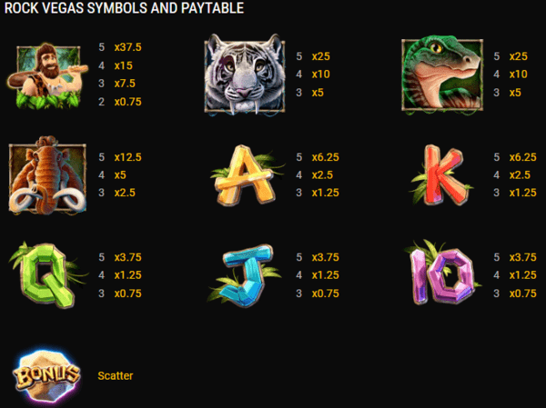 Rock Vegas Slot Symbols and Pay table